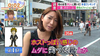 Illustration for article titled Poll: Men's Fashions That Some Japanese Women Hate